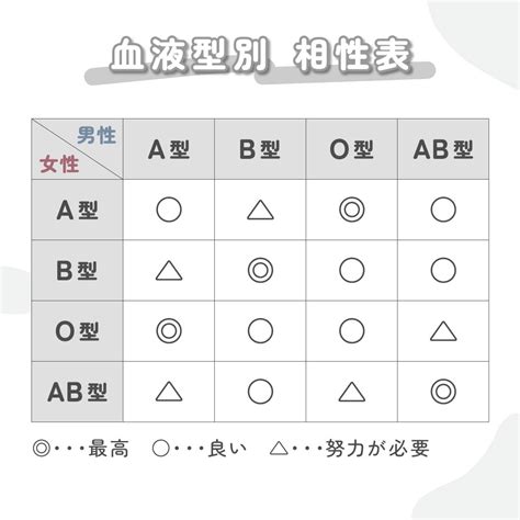 蠍座 b型 女性|蠍座B型の男性や女性の性格・恋愛傾向・相性を完全。